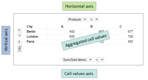 Cross table example with labels