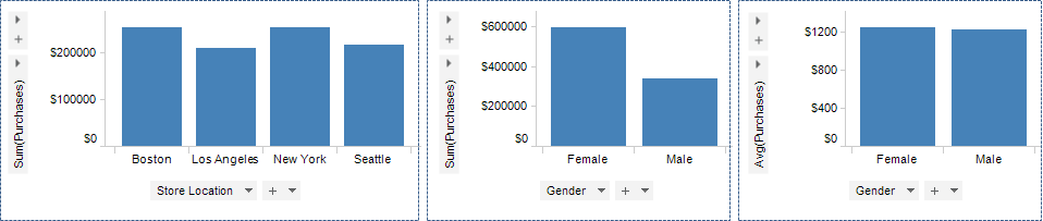 bar chart example