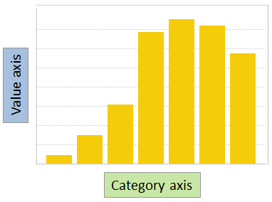 example of a bar chart