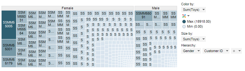 treemap created from example