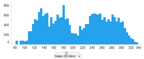 Histogram with many bins