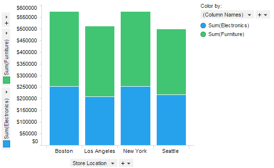 Bar chart comparing columns