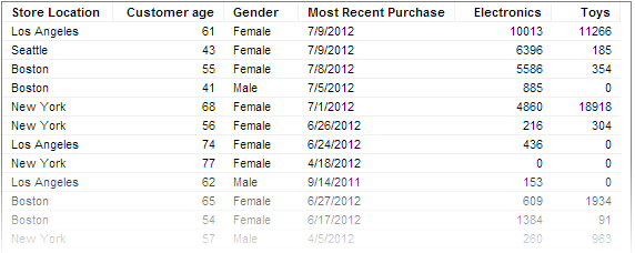 Table visualization from Excel data.