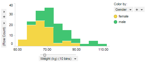 Histogram example