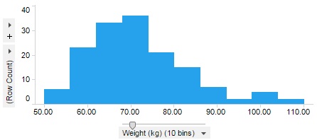 Histogram example
