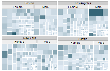 treemap