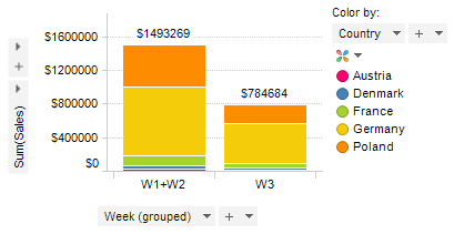 group by category axis