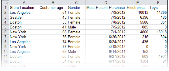 Excel table to load.