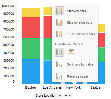 Bar chart pop-up