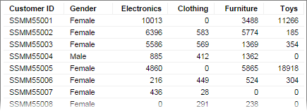 data for treemap