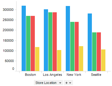 Side-by-side bar chart example