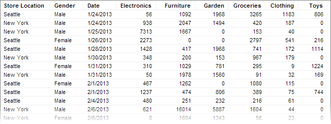 sample data table