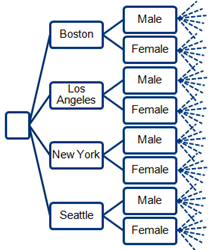 hierarchy for a treemap