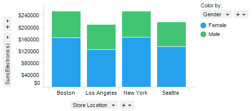 Stacked bar chart colored by column categories