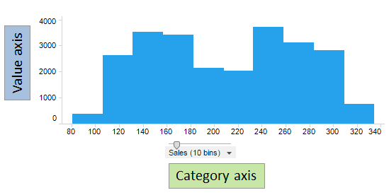 Histogram example