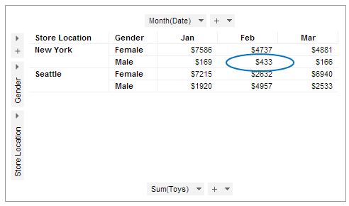 cross table example