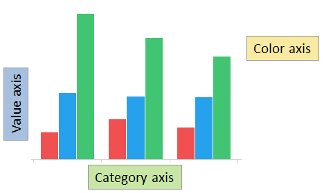 Side-by-side bar chart