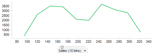Line histogram